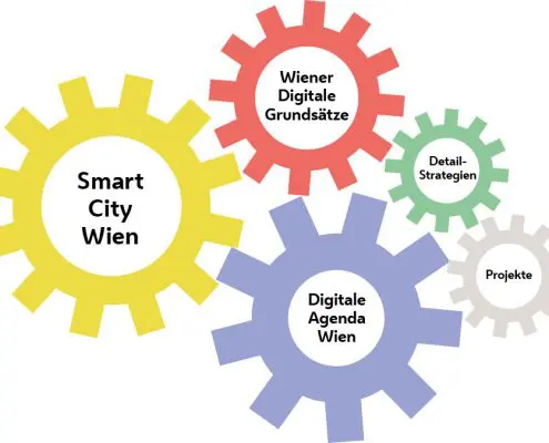 Digitale Agenda Wien - die Strategie für Digitalisierung in Wien