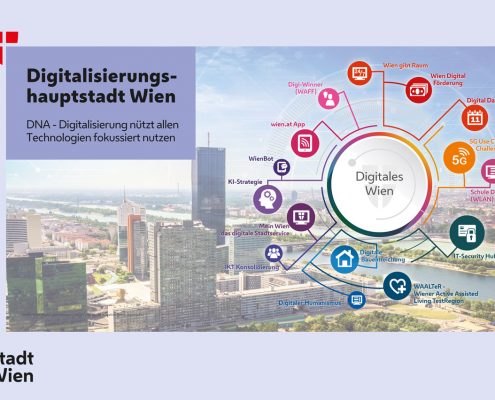 Übersicht Digitalisierung in Wien