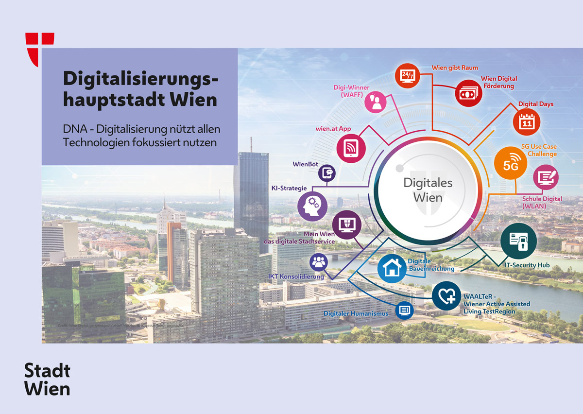 Übersicht Digitalisierung in Wien