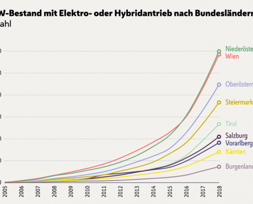 PKW-Bestand mit Elektro- oder Hybridantrieb nach Bundesländern